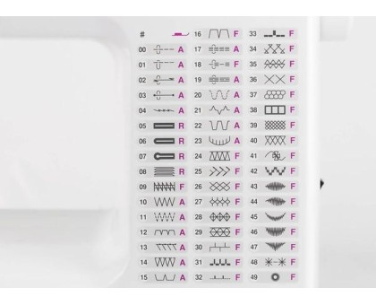 Швейная машина Janome 3700